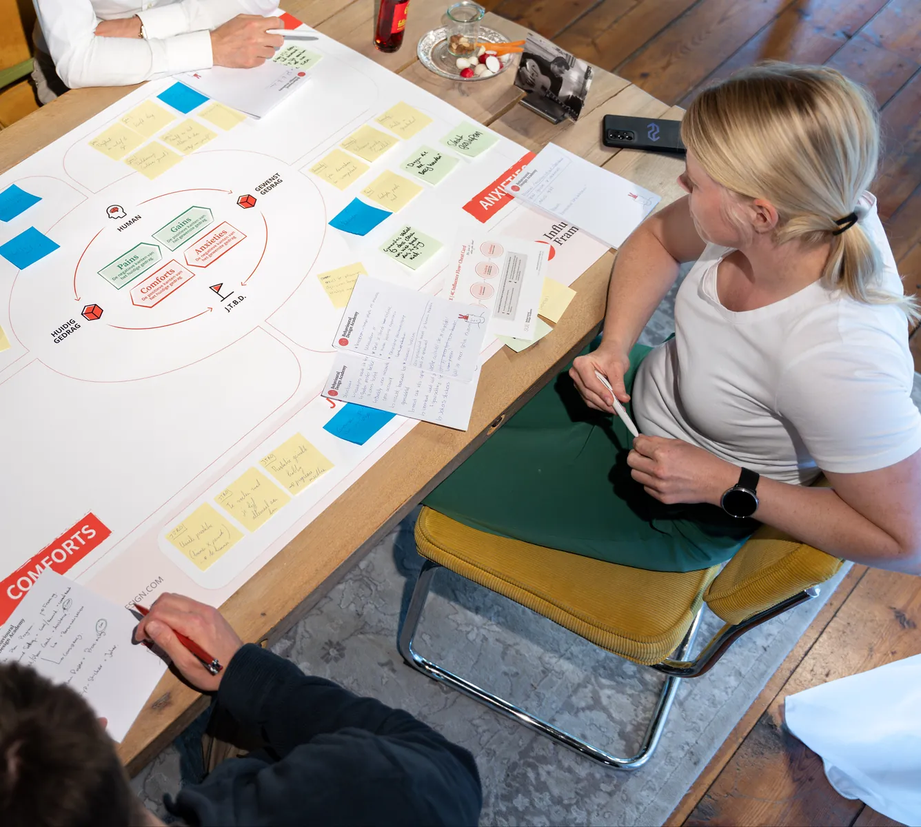 Een team vult samen een groot SUE Influence Framework in met memoblaadjes