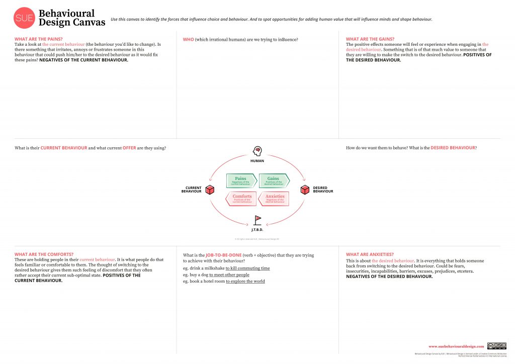 Behavioural Science, Applied - SUE | Behavioural Design